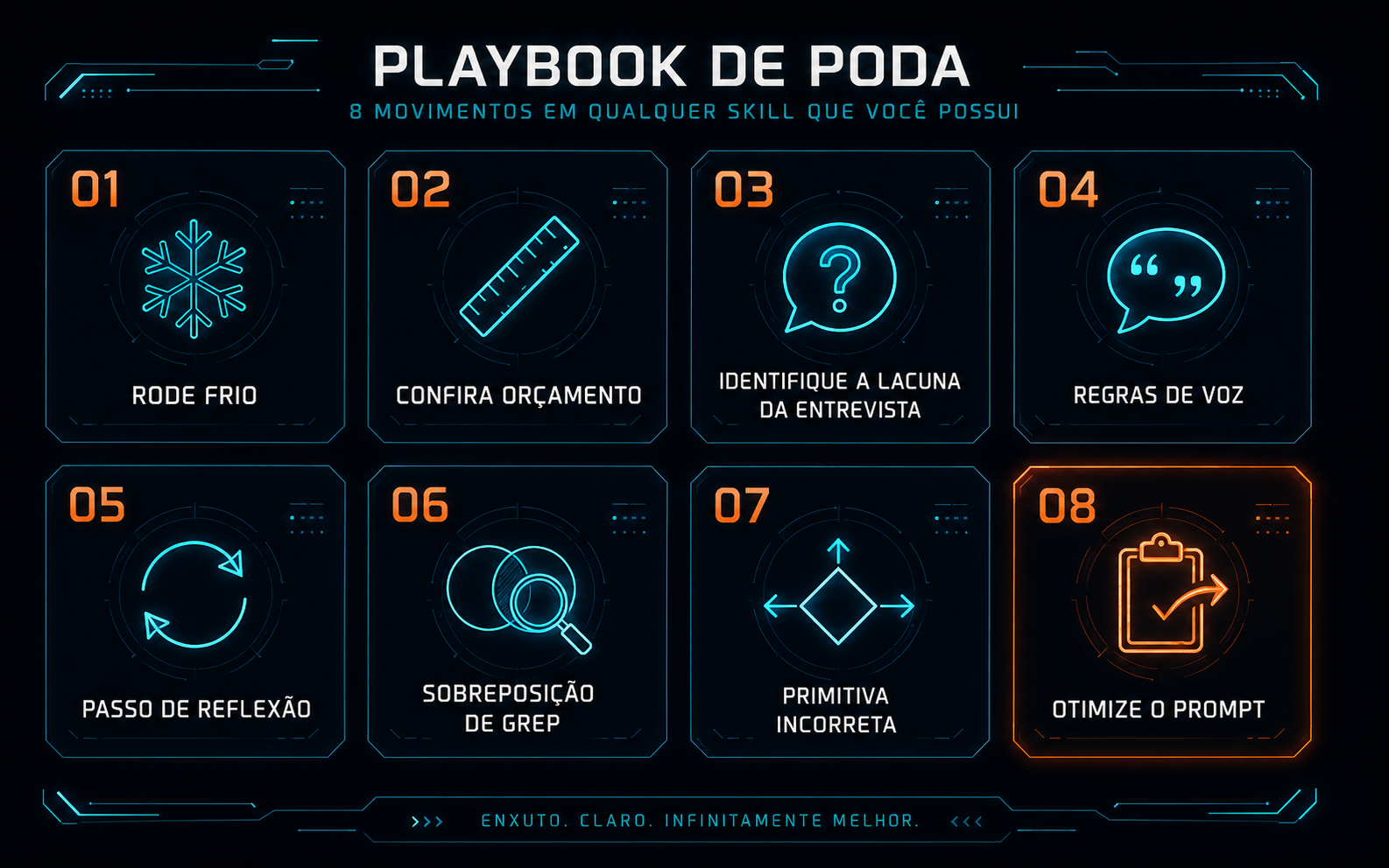 Playbook de poda e auditoria de biblioteca de skills